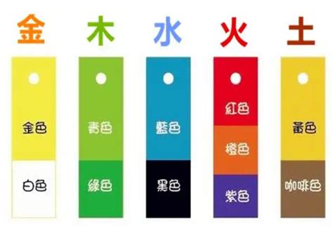 怡五行屬性|怡字的五行属什么